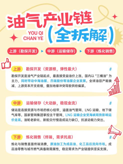 基金证券石油理财知识科普小红书笔记预览效果