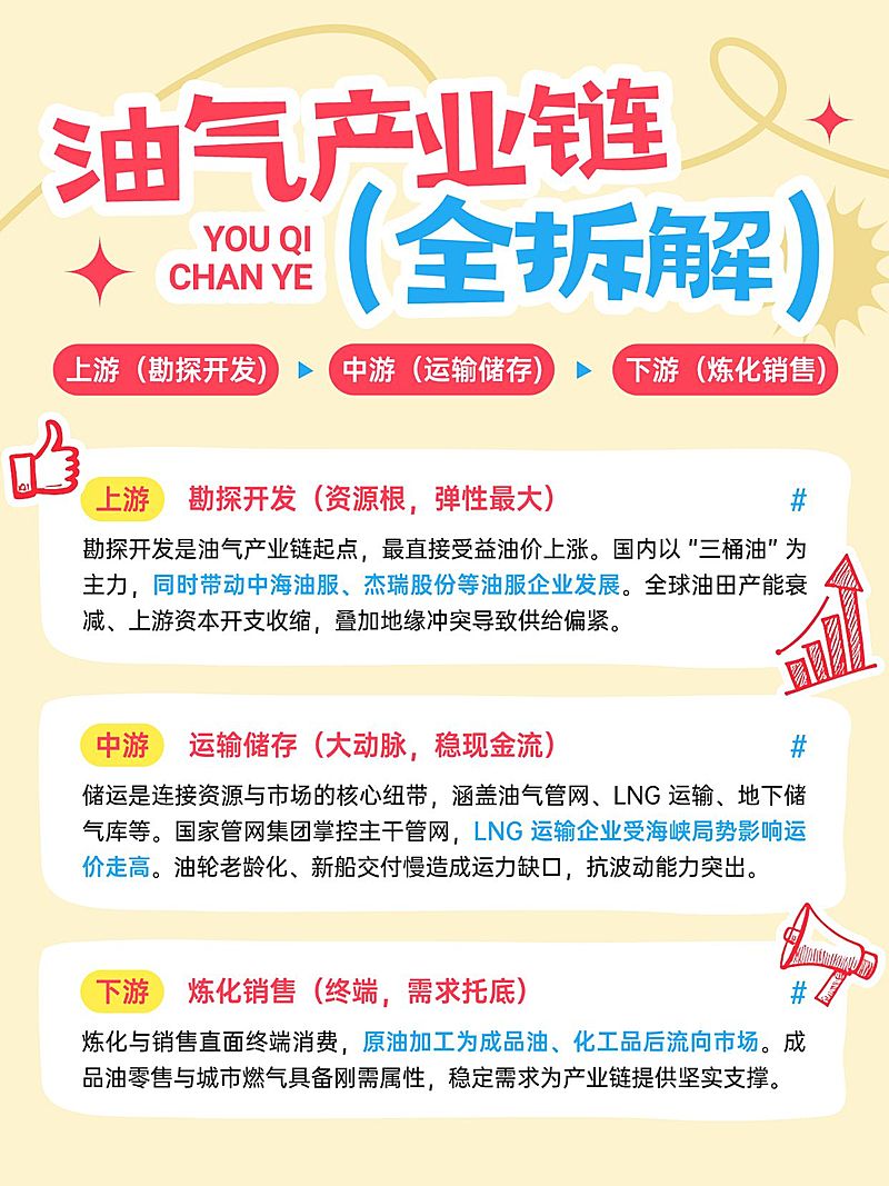 基金证券石油理财知识科普小红书笔记