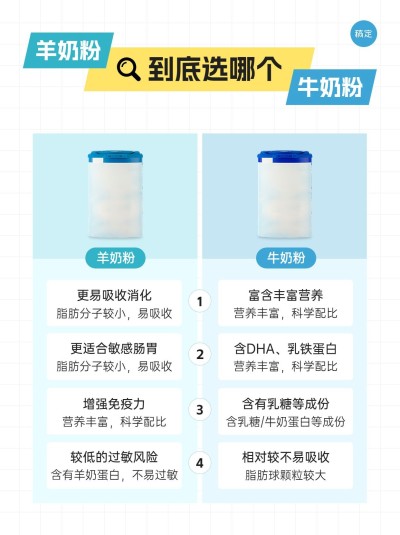 母婴亲子羊奶粉牛奶粉测评对比小红书配图