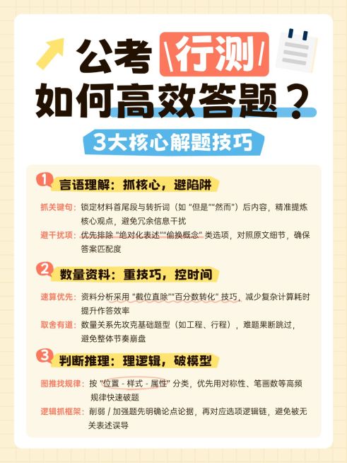 教育培训职业教育行测备考攻略指南小红书配图预览效果