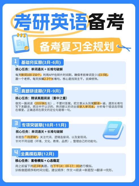 教育培训学历教育考研英语复习攻略分享小红书配图预览效果