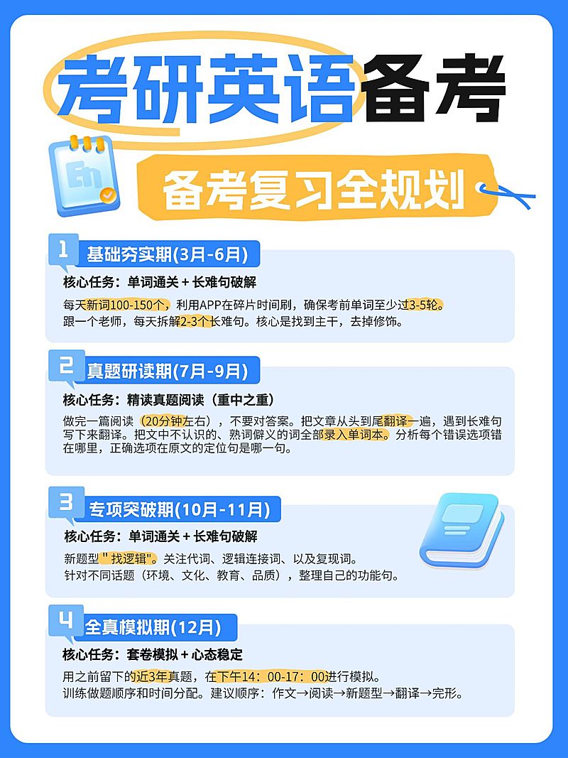 教育培训学历教育考研英语复习攻略分享小红书配图