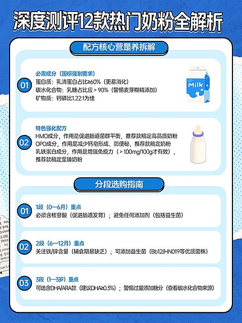 母婴亲子奶粉测评选购攻略科普指南小红书配图