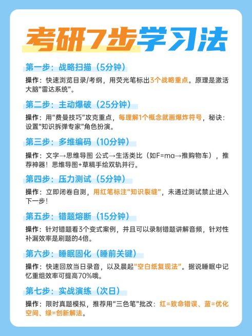 教育科普攻略手帐风小红书配图预览效果