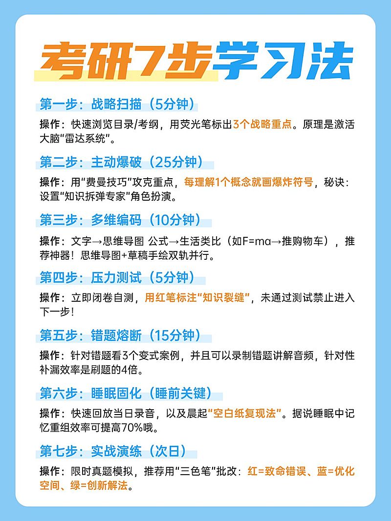 教育科普攻略手帐风小红书配图