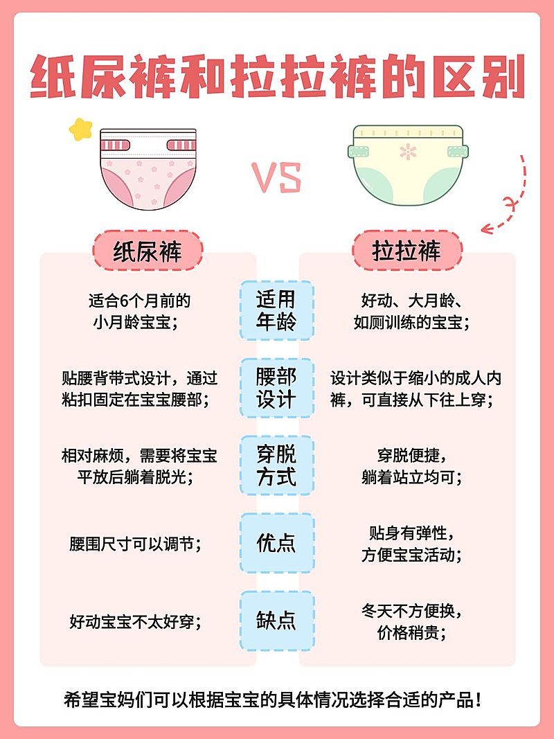 母婴攻略指南手帐风小红书配图aigc