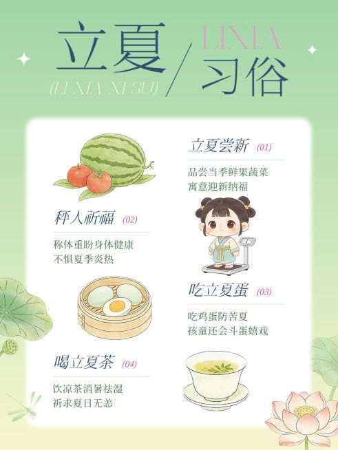 立夏节气科普通用清新感小红书配图预览效果