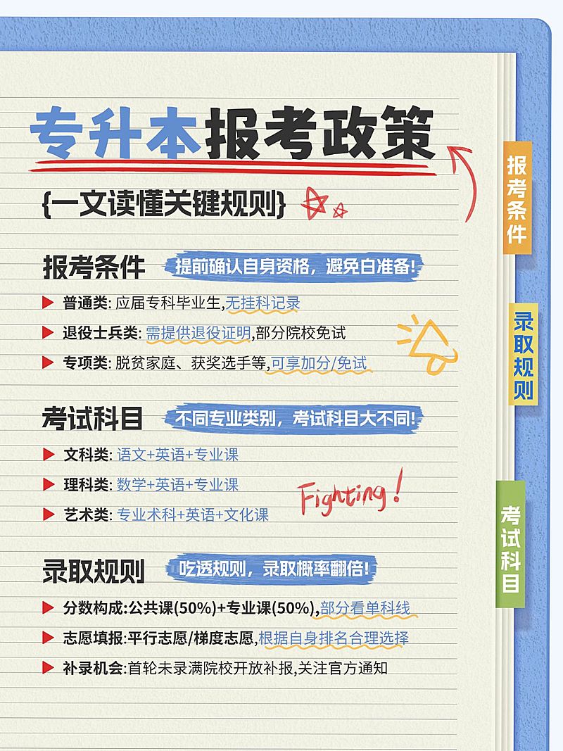 教育培训专升本报考政策科普干货分享小红书配图