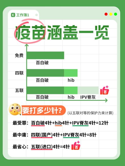 知识付费生活健康疫苗知识科普小红书配图预览效果