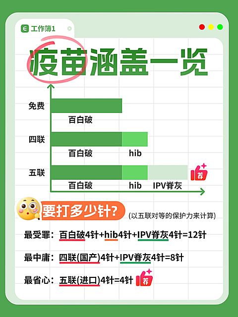 知识付费生活健康疫苗知识科普小红书配图