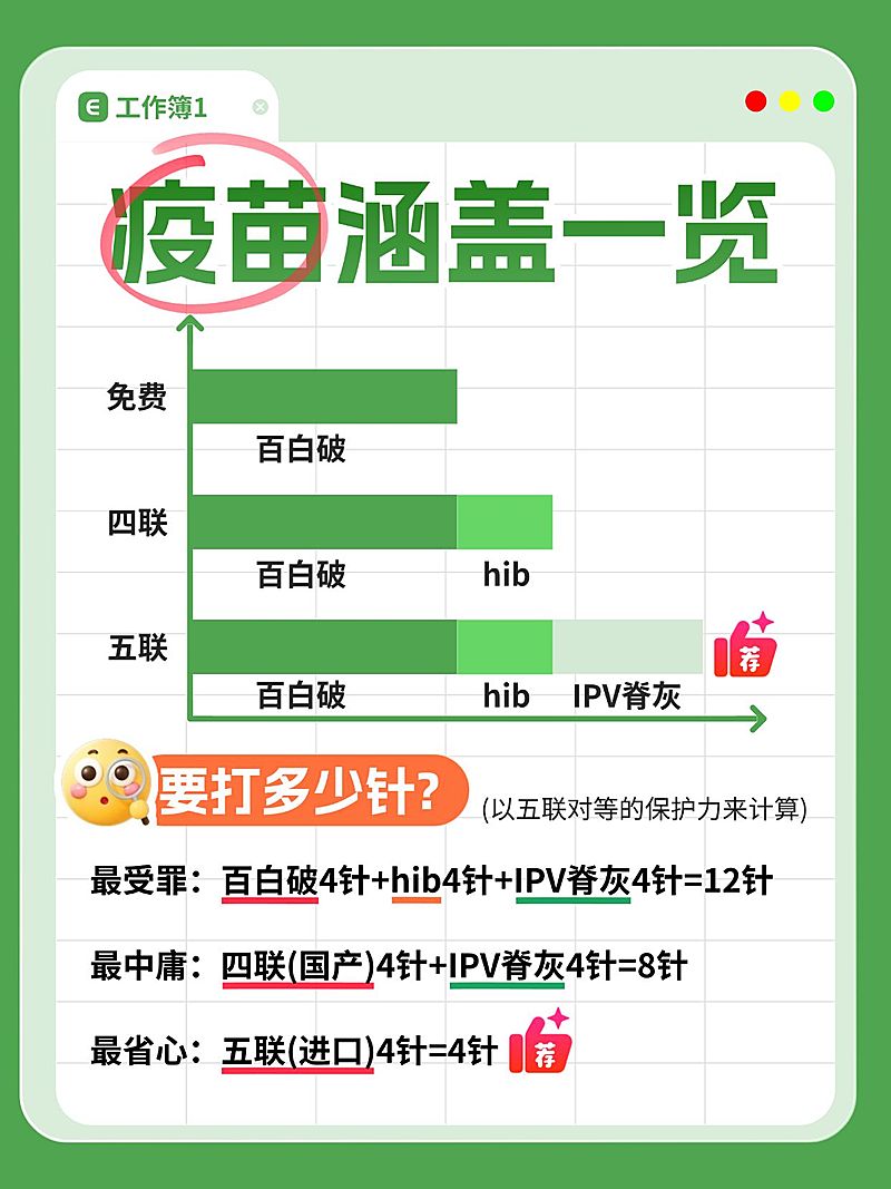 知识付费生活健康疫苗知识科普小红书配图