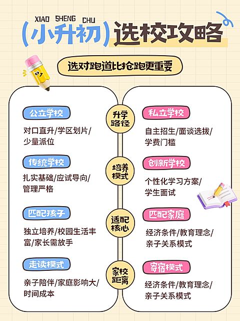 教育培训K12教育小升初则小指南规划小红书配图