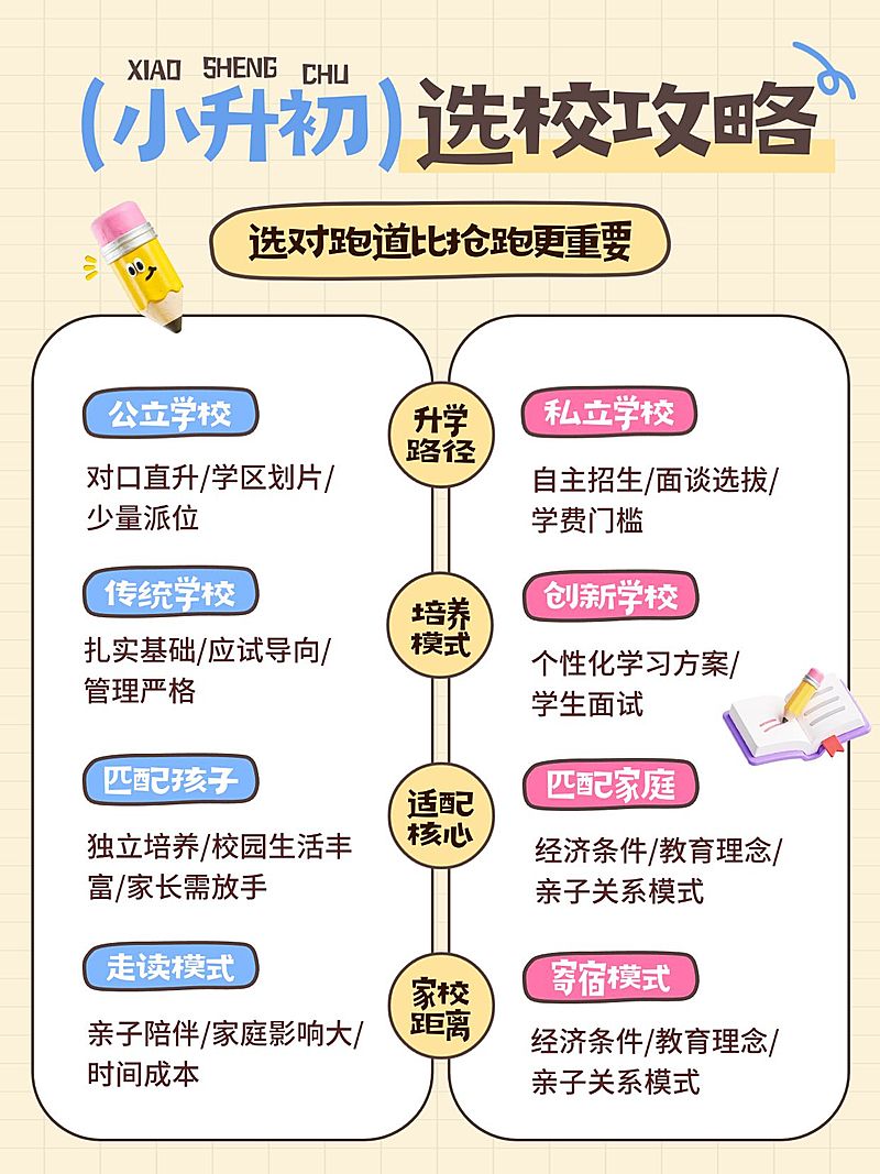 教育培训K12教育小升初则小指南规划小红书配图