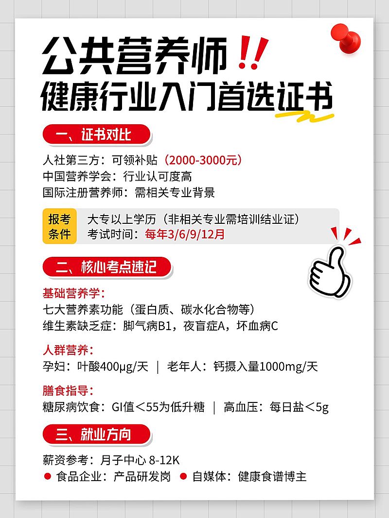 教育公共营养师科普攻略小红书配图aigc