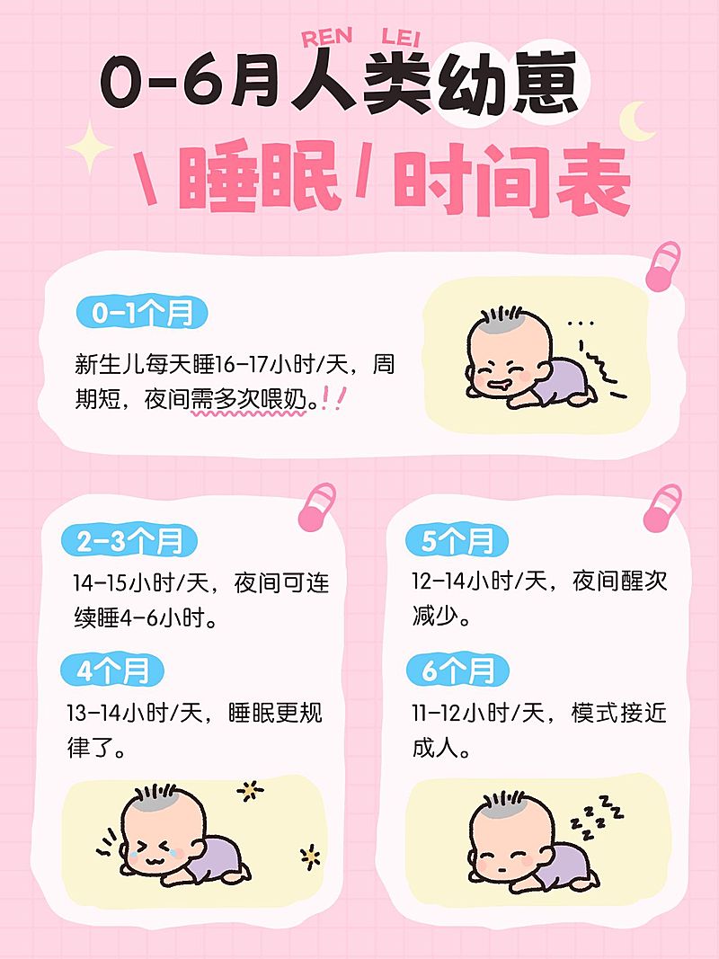 新生儿睡眠时间表卡通可爱小红书配图