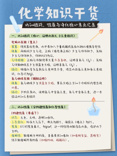 教育培训化学知识干货分享小红书配图预览效果