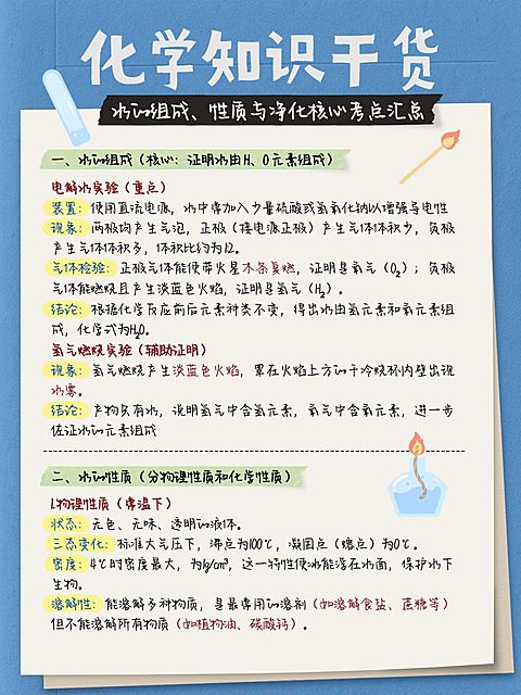 教育培训化学知识干货分享小红书配图