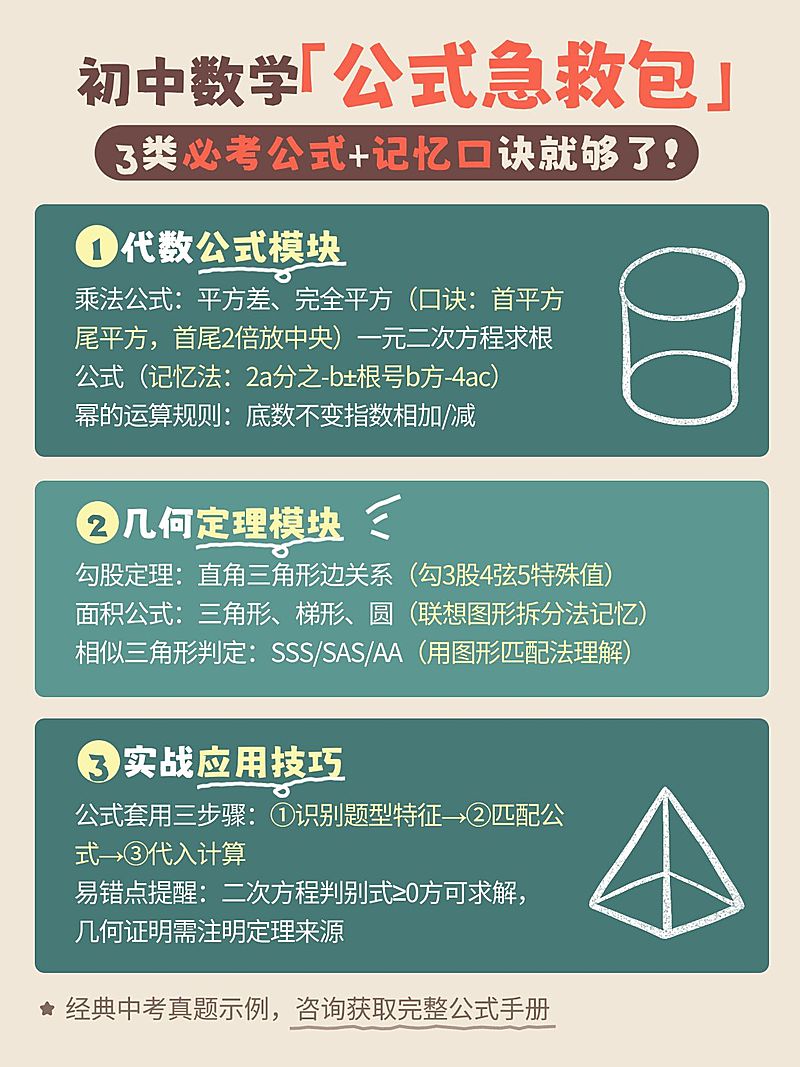 教育培训K12教育初中数学学习方法知识干货小红书配图