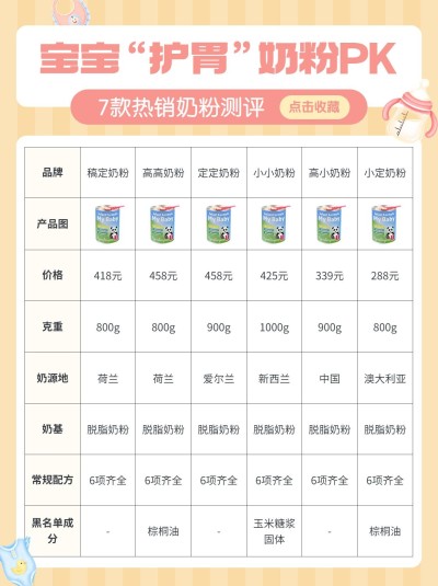 母婴奶粉测评表格小红书配图