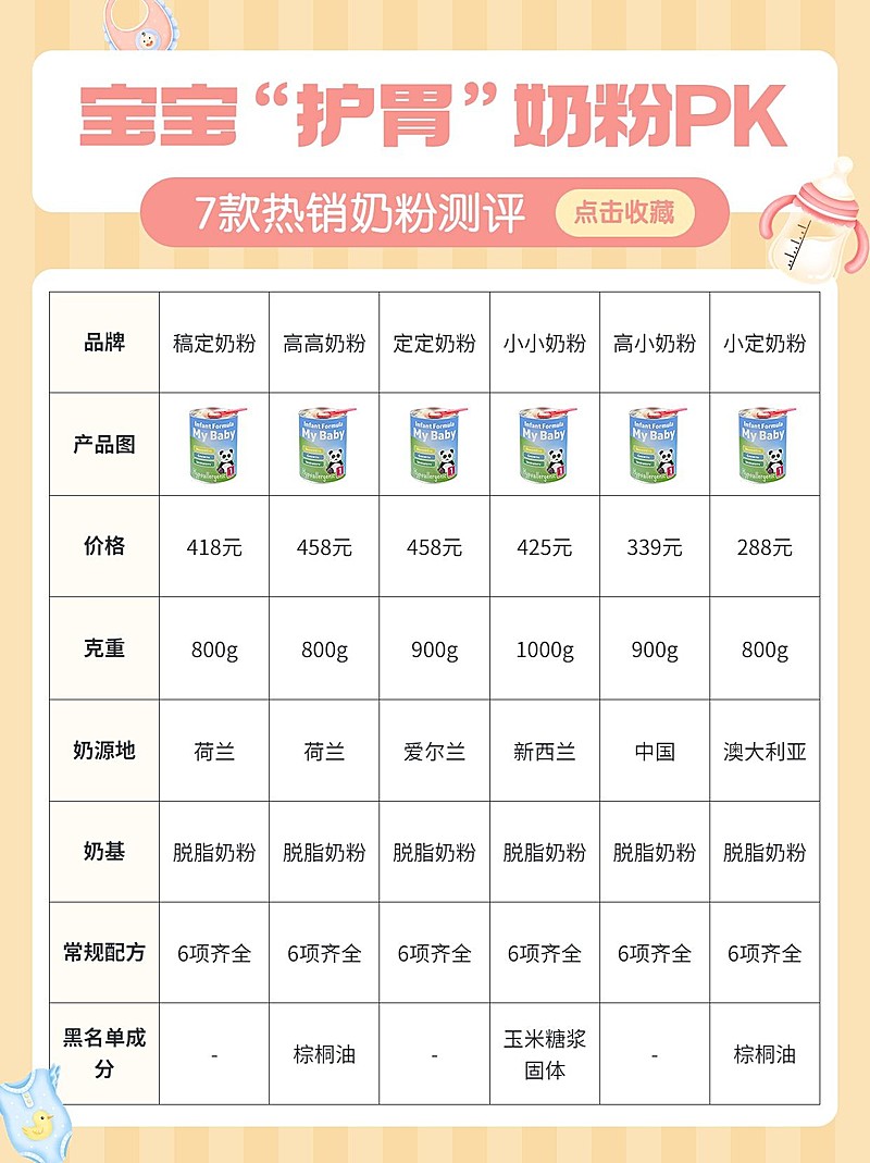 母婴奶粉测评表格小红书配图