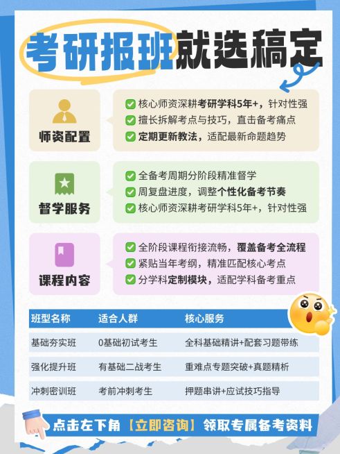 教育培训学历教育考研课程服务介绍小红书配图预览效果