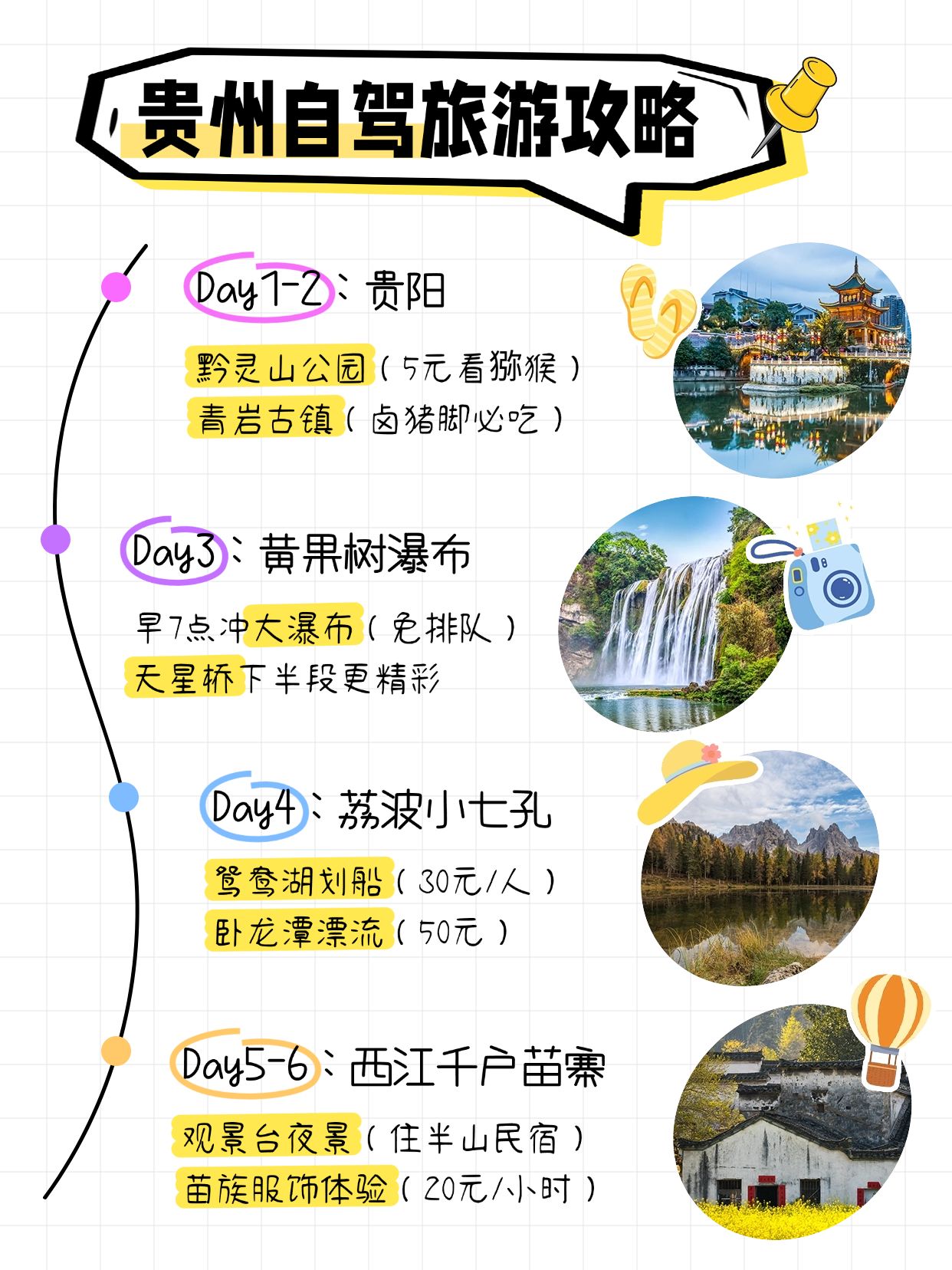点击进入编辑 旅游攻略手帐风小红书配图aigc预览效果