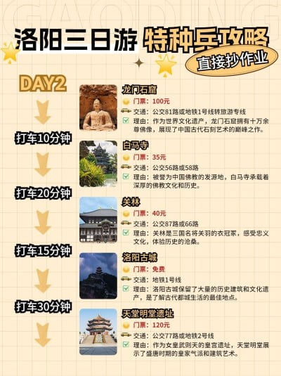 旅游攻略路线轴行程规划小红书配图