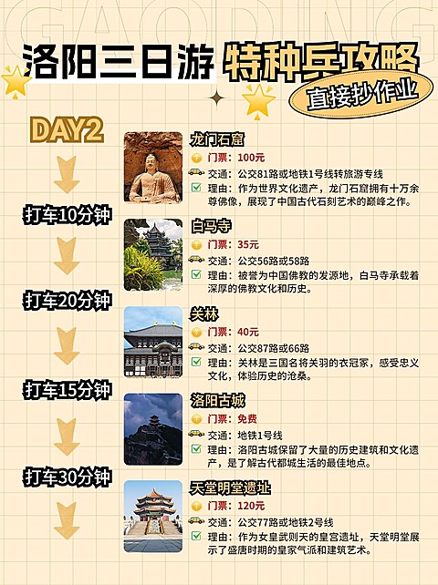 旅游攻略路线轴行程规划小红书配图