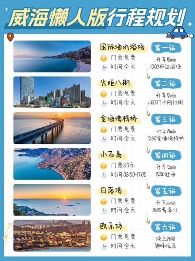 旅游攻略路线轴行程规划小红书配图