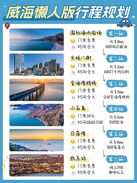 旅游攻略路线轴行程规划小红书配图