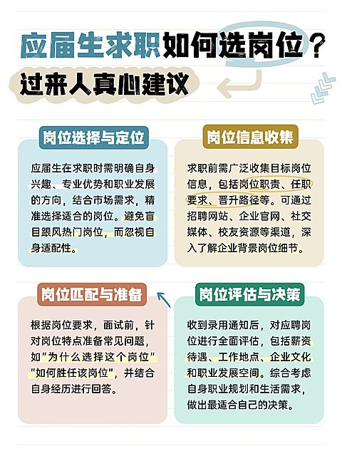 教育科普攻略小红书配图