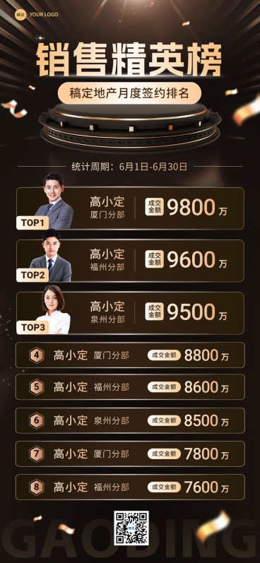 房地产销售中介业绩表彰排行榜喜报黑金奢华风全屏竖版海报预览效果