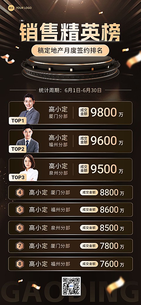 房地产销售中介业绩表彰排行榜喜报黑金奢华风全屏竖版海报