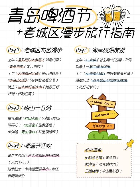 旅游攻略手帐风小红书配图aigc预览效果