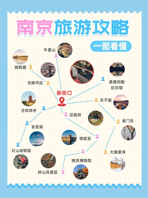 旅游攻略路线图小红书配图预览效果