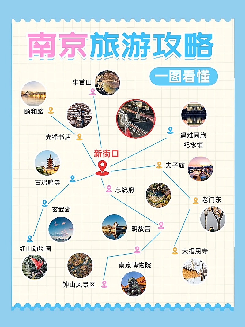 旅游攻略路线图小红书配图