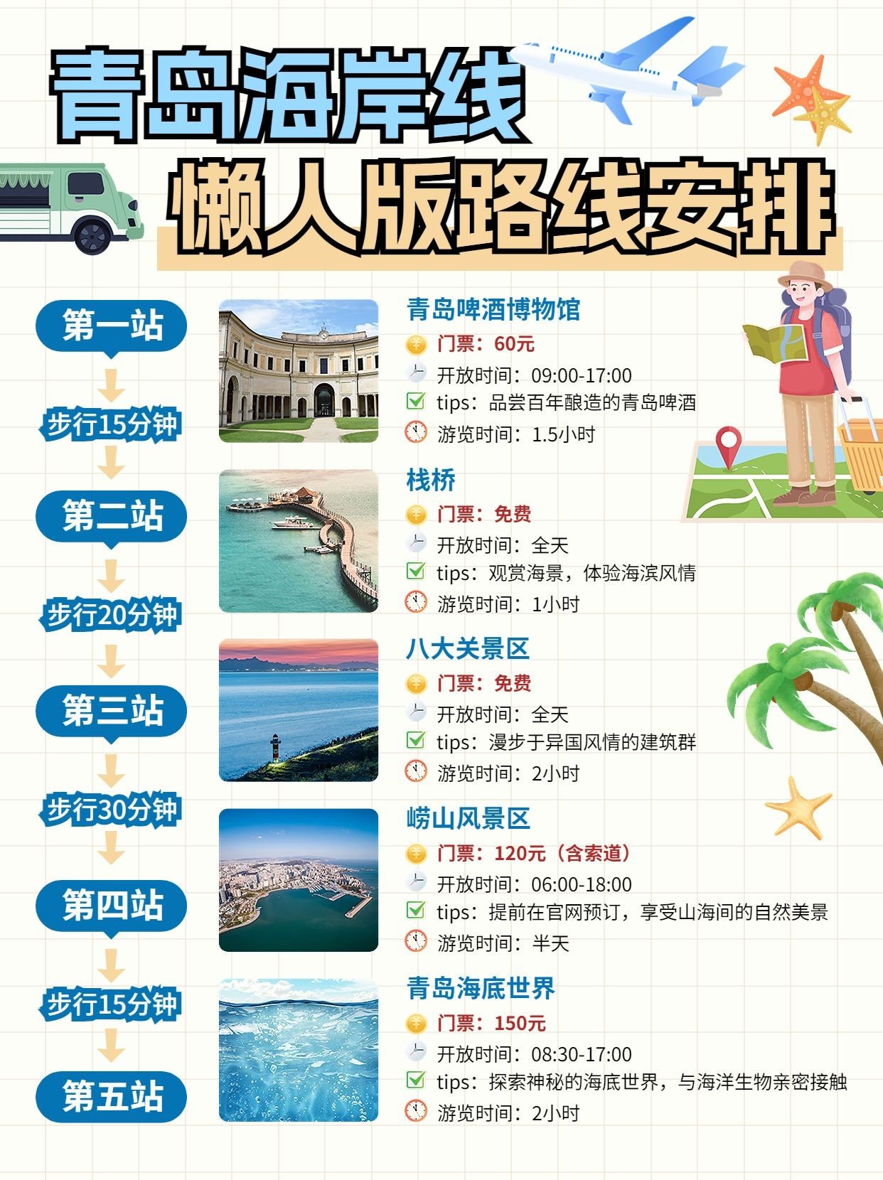 点击进入编辑 旅游攻略路线轴行程规划小红书配图预览效果