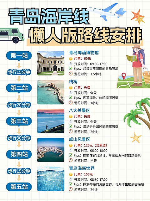 旅游攻略路线轴行程规划小红书配图
