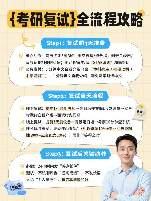 教育培训学历教育考研全流程攻略科普人像小红书配图预览效果