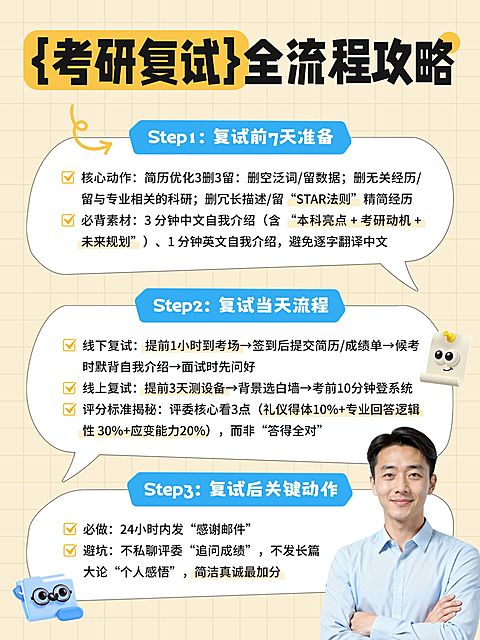 教育培训学历教育考研全流程攻略科普人像小红书配图