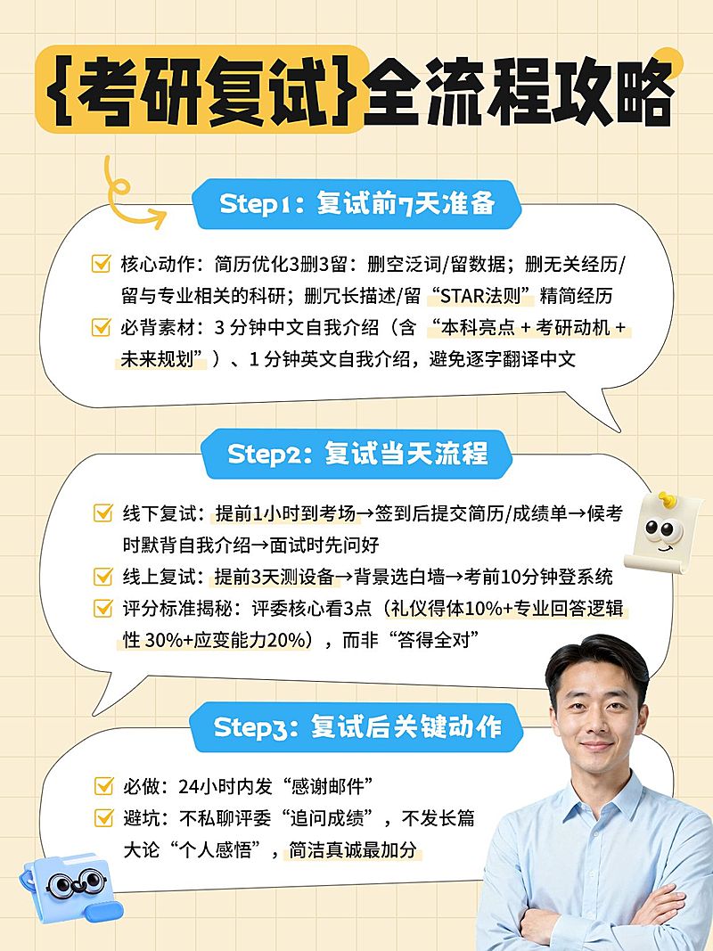 教育培训学历教育考研全流程攻略科普人像小红书配图