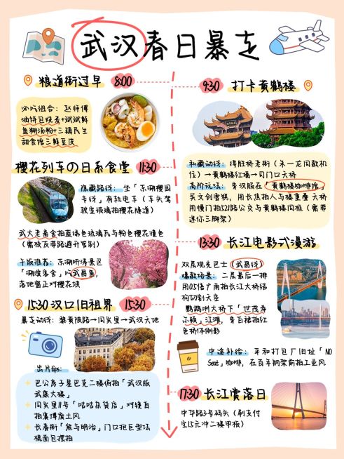 旅游攻略手帐风小红书配图aigc预览效果