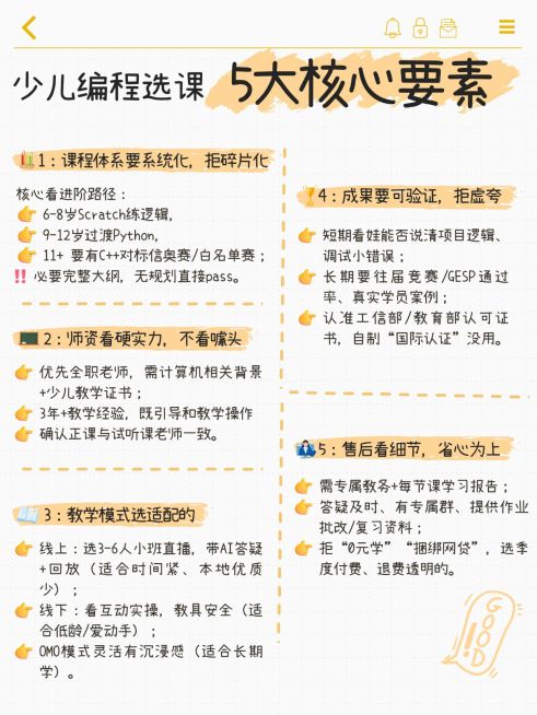 教育培训K12教育少儿编程科普小红书配图预览效果