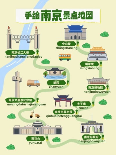 旅游攻略手绘插画地图小红书封面