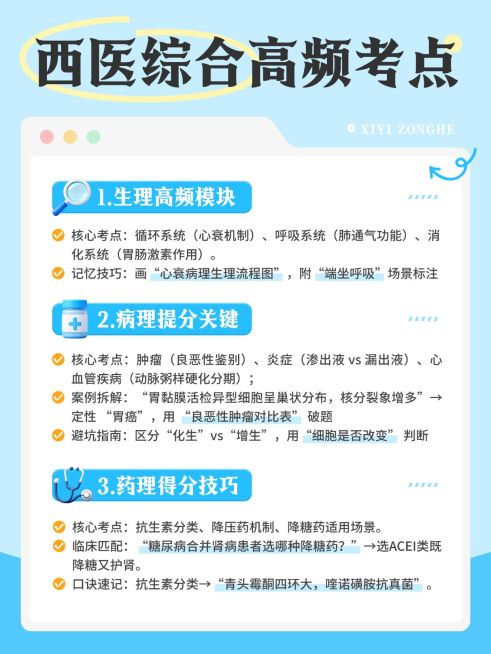教育培训学历教育西医综合考点分享小红书配图预览效果