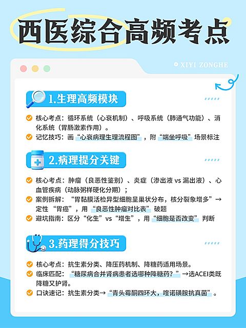 教育培训学历教育西医综合考点分享小红书配图