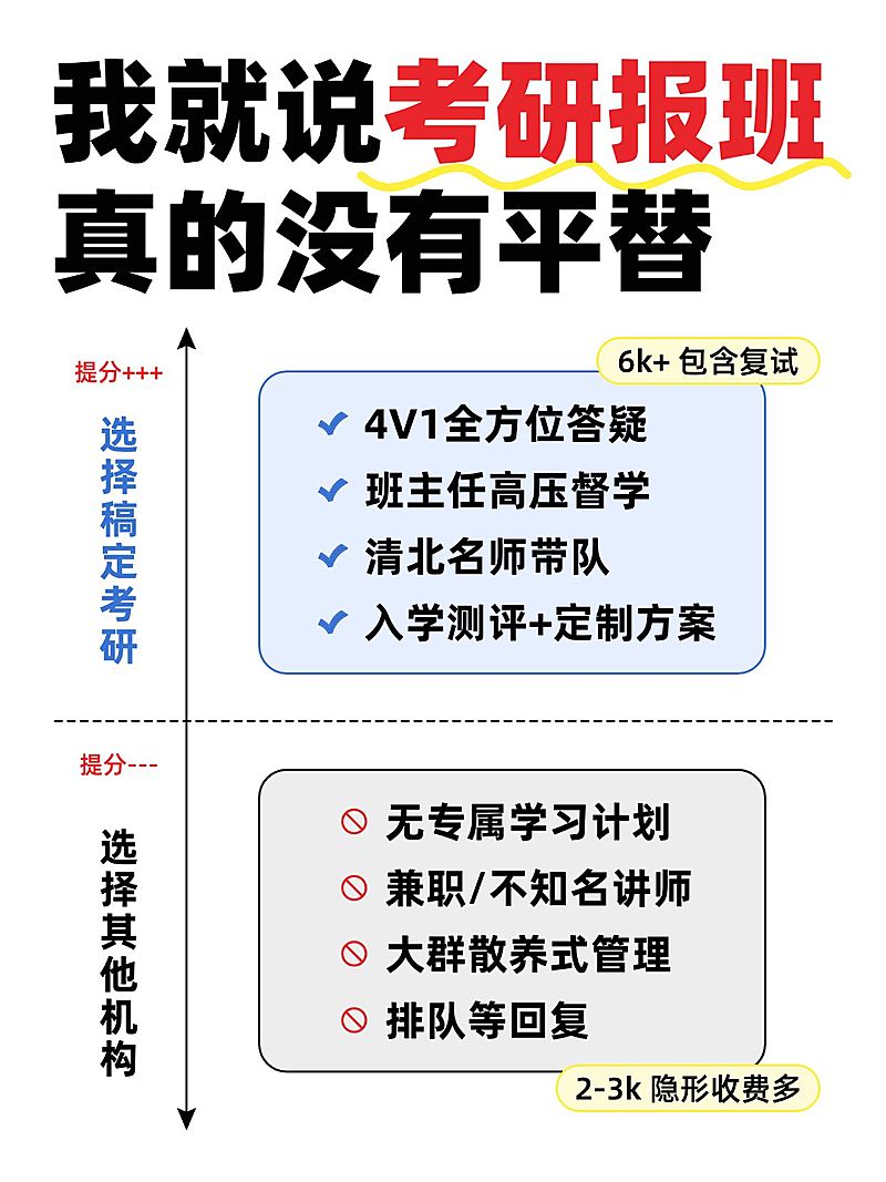 教育培训考研报班课程服务介绍小红书封面