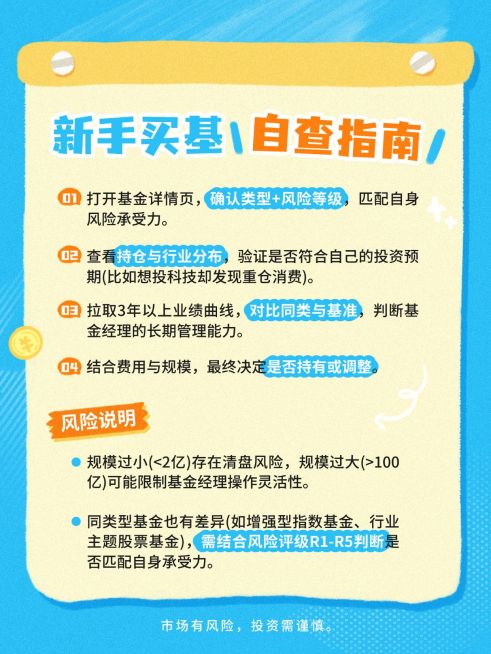 基金证券理财知识科普小红书笔记预览效果