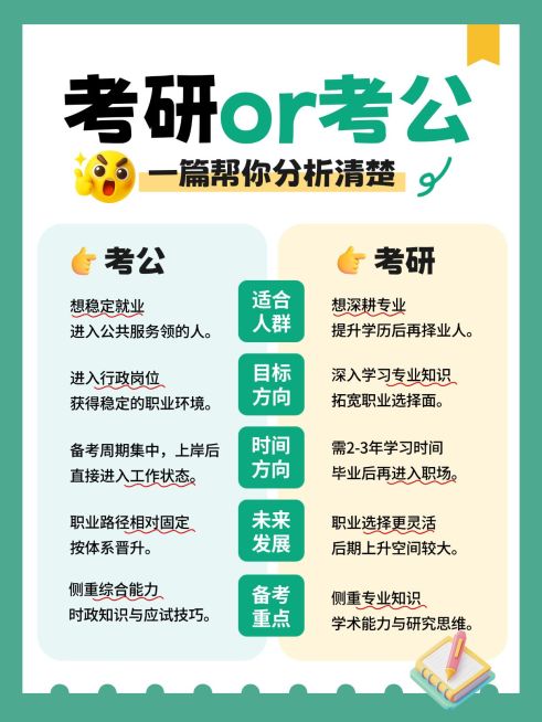 教育培训学历教育考研考公选择对比分析小红书配图预览效果