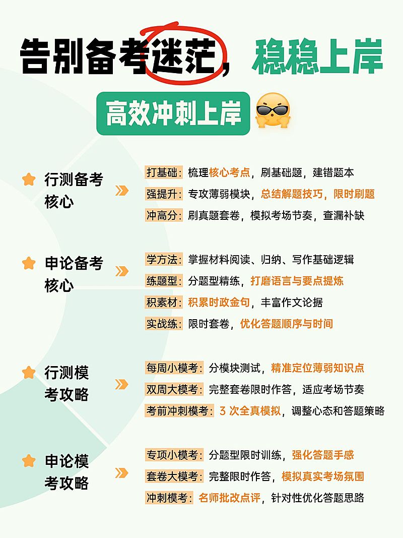 教育培训职业技能考公课程服务介绍小红书配图